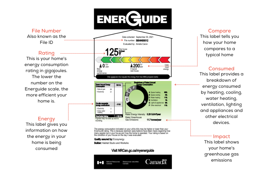 Energuide